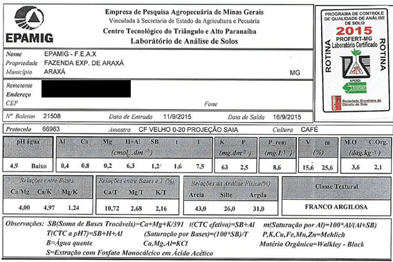 analise solo interpretação