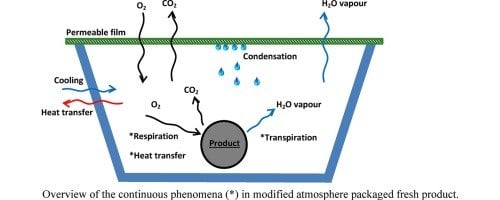 atmosfera modificada