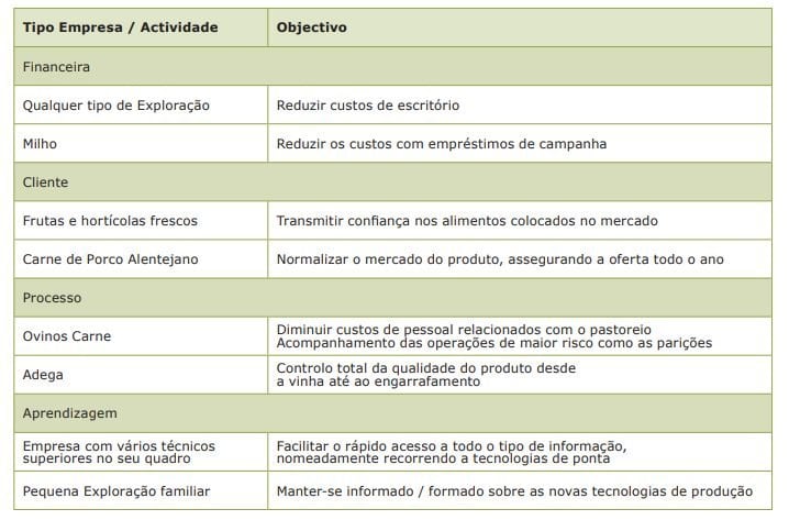 agronegócio agricultura