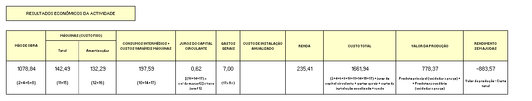 contas de cultura exploração agrícola