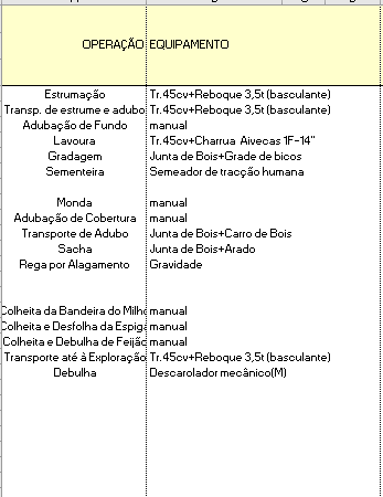 contas de cultura exploração agrícola