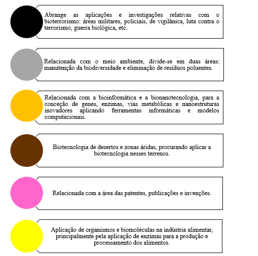 biotecnologia agrícola